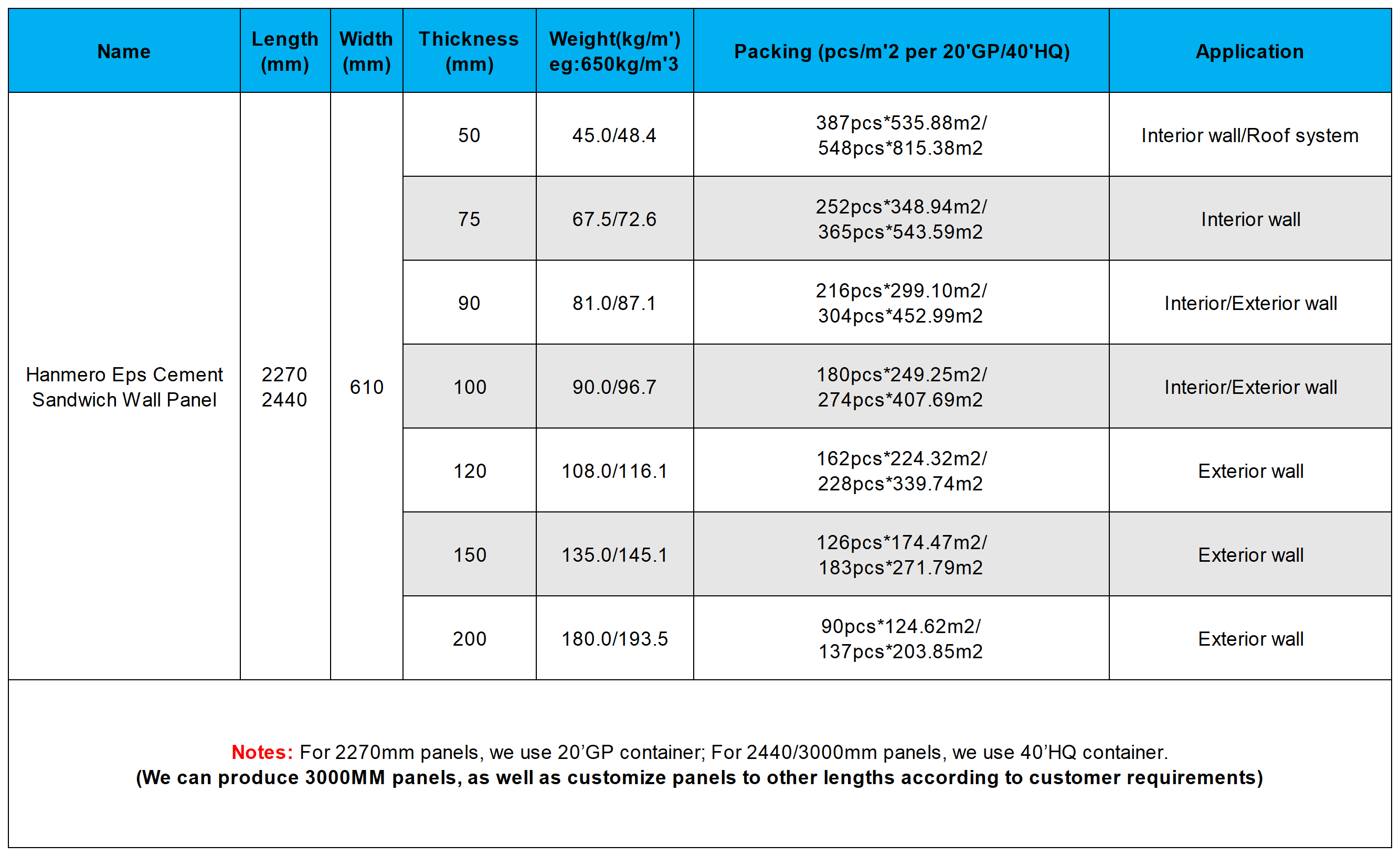 计算数据表格_Sheet1.png