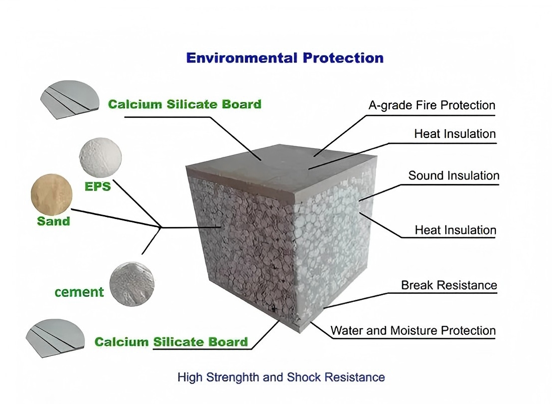EPS-Cement-Sandwich-Wall-Panels-Smart-Panel.jpg