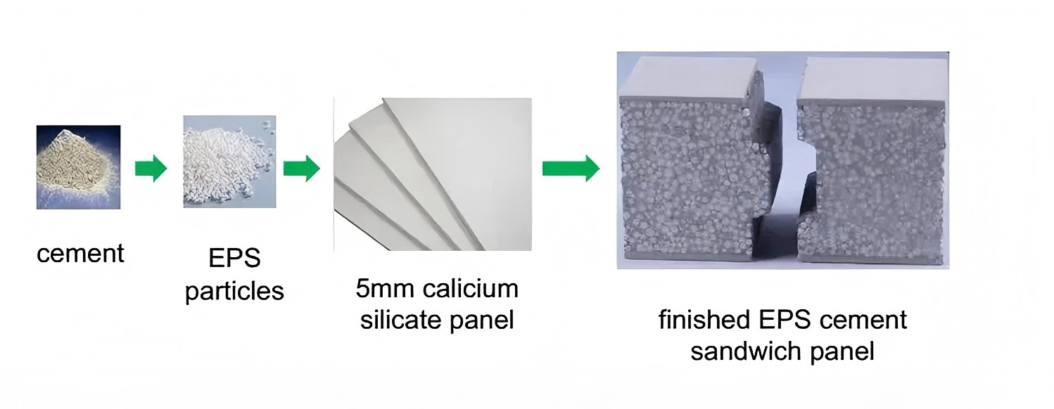 EPS-Sandwich-Panel-Wall-Sandwich-Panels-for-Walls-and-Roofs.jpg