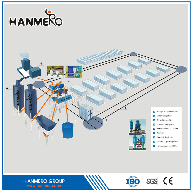 Hanmero customizable sandwich wall panel production line