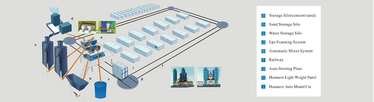 Hanmero customizable sandwich wall panel production line